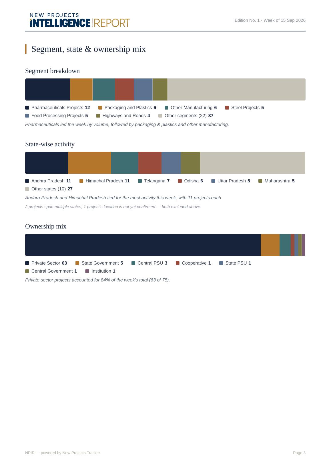 Segment state ownership page